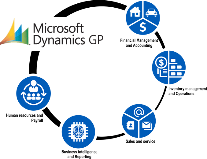 Why now is the best time for Microsoft Dynamics AX 365 customers to automate cycle